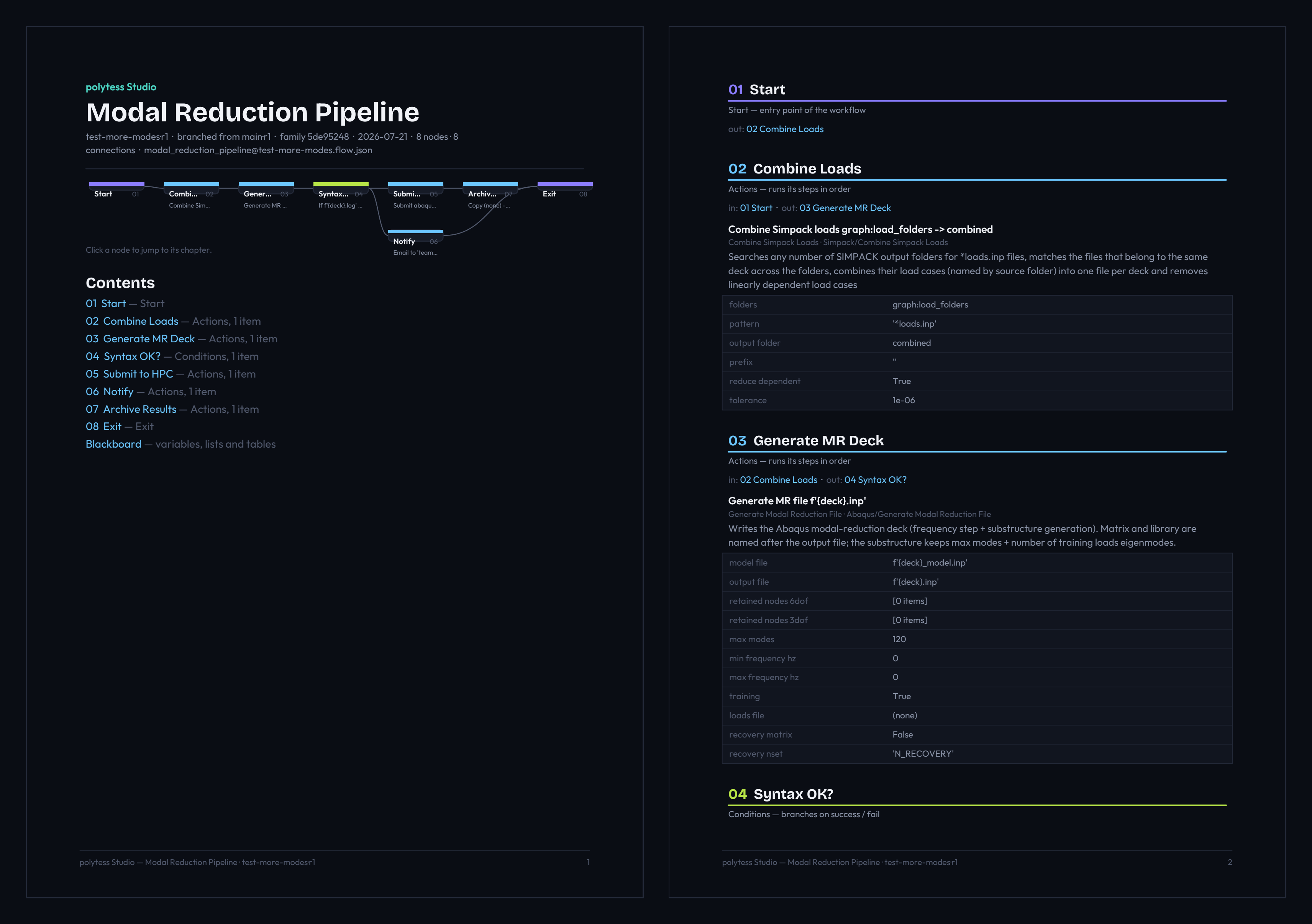 polytess Studio self-generated PDF documentation with clickable flow diagram, table of contents and per-node chapters